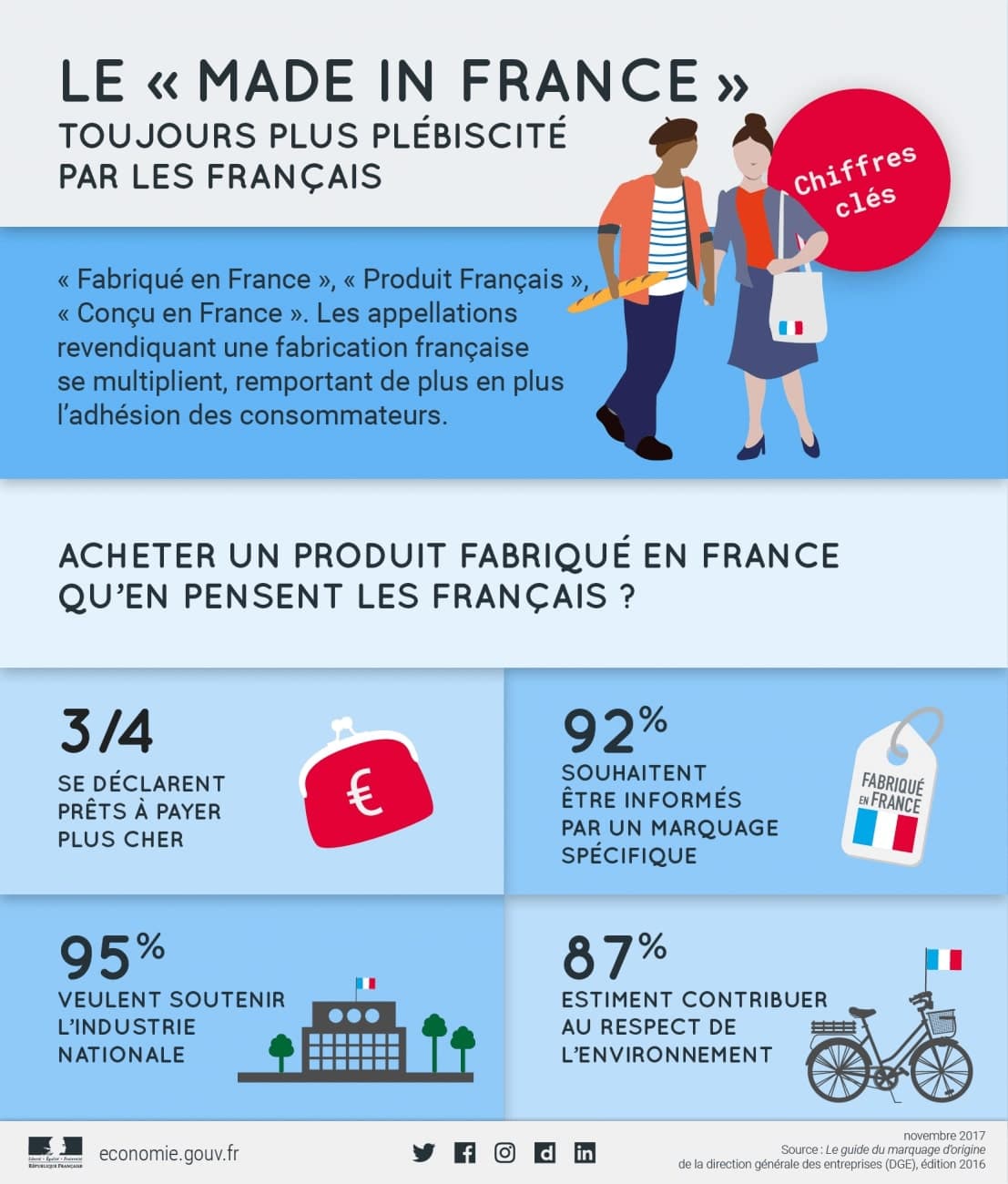 Made In France - Infographie