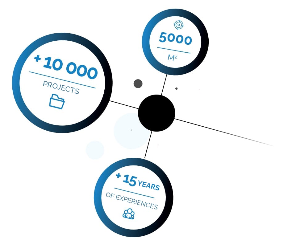 HUMElab Group statistics